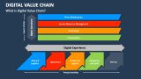 What is Digital Value Chain? - Slide 1