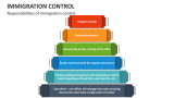 Responsibilities of Immigration Control - Slide 3