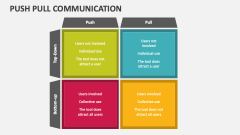 Push Pull Communication - Slide 1