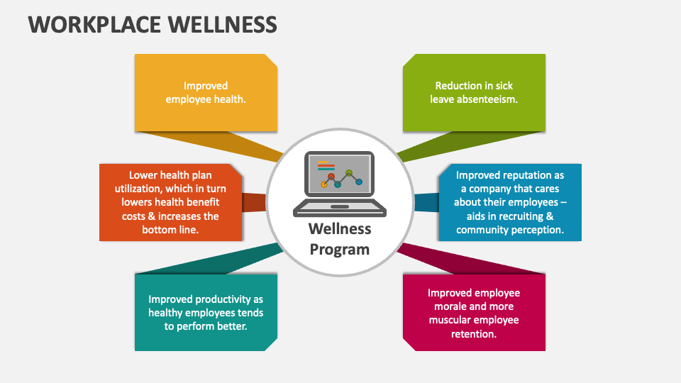 Workplace Wellness PowerPoint Presentation Slides PPT Template