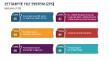 Features of Zettabyte File System (ZFS) - Slide 3
