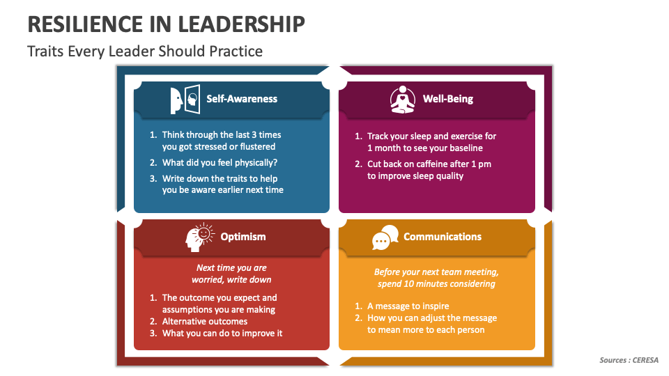 Isaac Arellanes Lessons In Leadership And Resilience - 1bo4akf