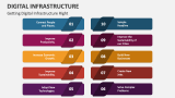 Getting Digital Infrastructure Right - Slide 3