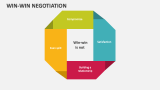 Win-Win Negotiation - Slide 4