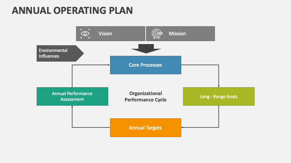 annual-operating-plan-powerpoint-presentation-slides-ppt-template