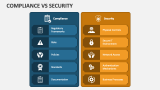 Compliance Vs Security - Slide 2