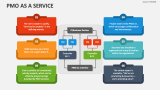 PMO as a Service - Slide 3