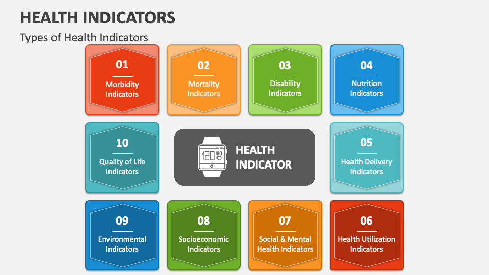 Types of Health Indicators - Slide 1