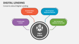 Concerns about Digital Lending - Slide 5