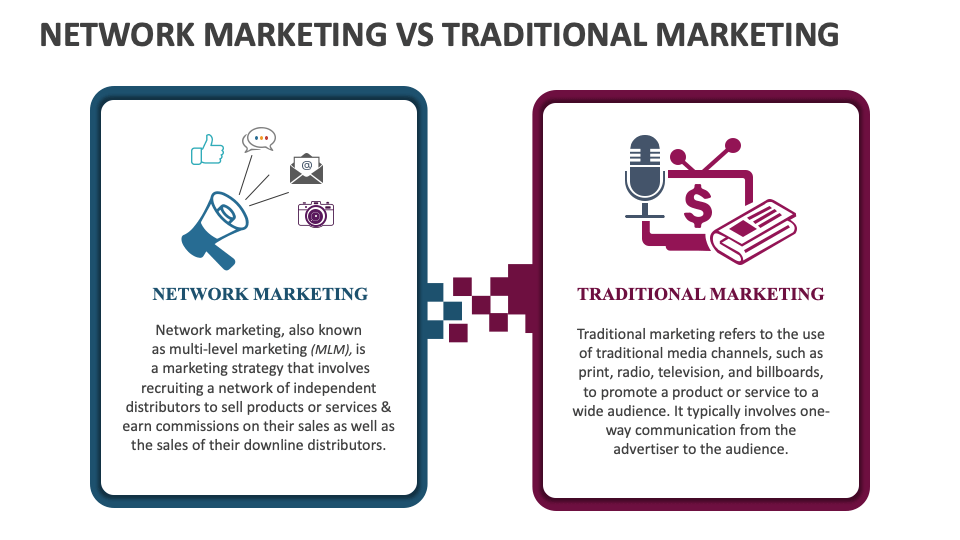 Network Marketing Vs Traditional Marketing PowerPoint and Google Slides