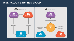 Multi-Cloud Vs Hybrid Cloud - Slide 1