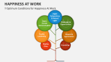 7 Optimum Conditions for Happiness At Work - Slide 3