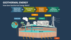 How does Geothermal Energy Work? - Slide 1