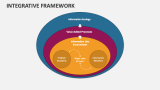 Integrative Framework - Slide 2