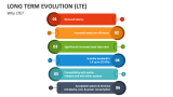 Why Long Term Evolution (LTE)? - Slide 3