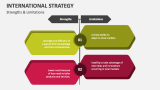 Strengths & Limitations of International Strategy - Slide 5