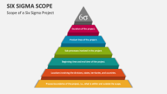 Scope of a Six Sigma Project - Slide 1