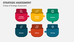 6 Steps of Strategic Assessment - Slide 1
