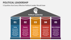 5 Qualities that Every Effective Political Leader Should have - Slide 1