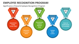 Significance of Good Employee Recognition Program - Slide 3