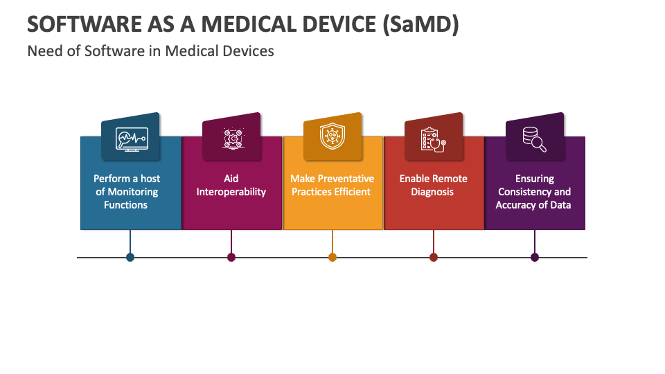 Software as a Medical Device (SaMD) PowerPoint and Google Slides ...