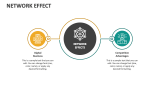 Network Effect - Slide 3