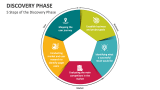 5 Steps of the Discovery Phase - Slide 1