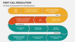 12 Steps to Improved First Call Resolution - Slide 1