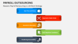 Reasons Payroll Outsourcing is a Brilliant Strategy - Slide 5