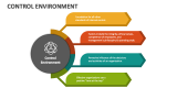 Control Environment - Slide 2