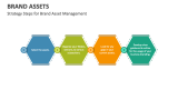 Strategy Steps for Brand Asset Management - Slide 3