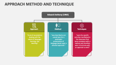 Approach, Method and Technique - Slide 1