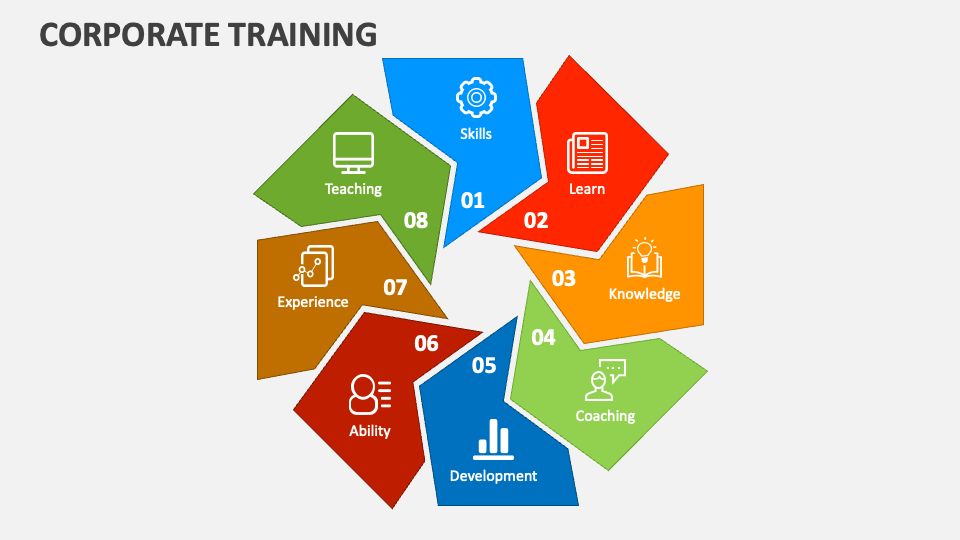 Corporate Training PowerPoint and Google Slides Template - PPT Slides