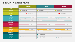 3 Month Sales Plan - Slide 1