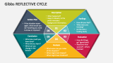 Gibbs Reflective Cycle - Slide 2