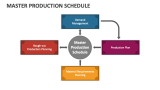 Master Production Schedule - Slide 6