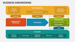 Business Engineering - Slide 1