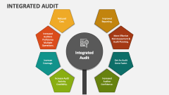 Integrated Audit - Slide 1