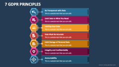 7 GDPR Principles - Slide