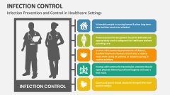 Infection Prevention and Control in Healthcare Settings - Slide 1