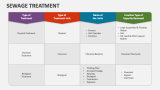 Sewage Treatment - Slide 5