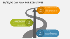 30 60 90 Day Plan for Executives - Slide 1