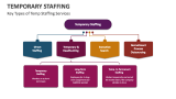 Key Types of Temporary Staffing Services - Slide 2