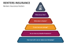 Renters Insurance Factors - Slide 5
