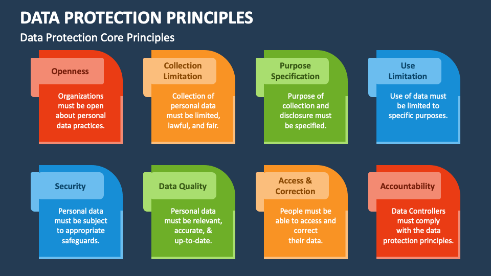 data protection presentation slides