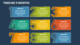 9 Months Timeline - Slide 2