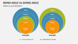 Being Agile Vs Doing Agile Slide 3