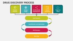 Drug Discovery Process - Slide 1