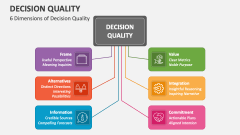 6 Dimensions of Decision Quality - Slide 1