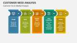 Customer Go-to-Market Analysis - Slide 7